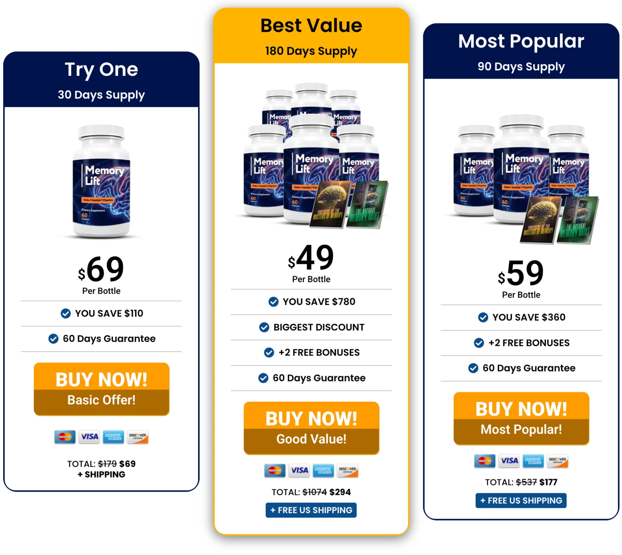 memory lift pricing details